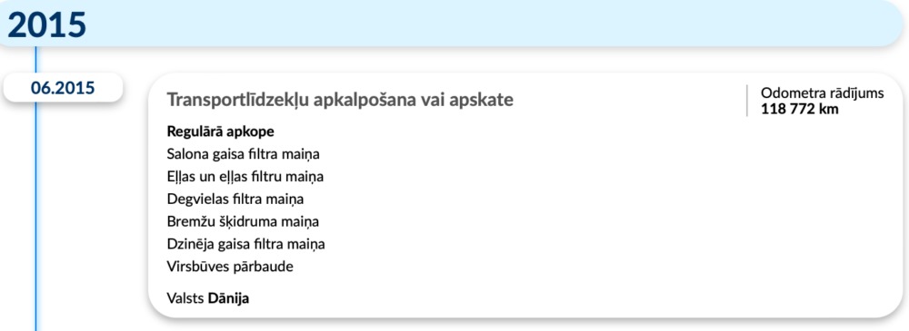 auto-vestures-atskaite-autodna