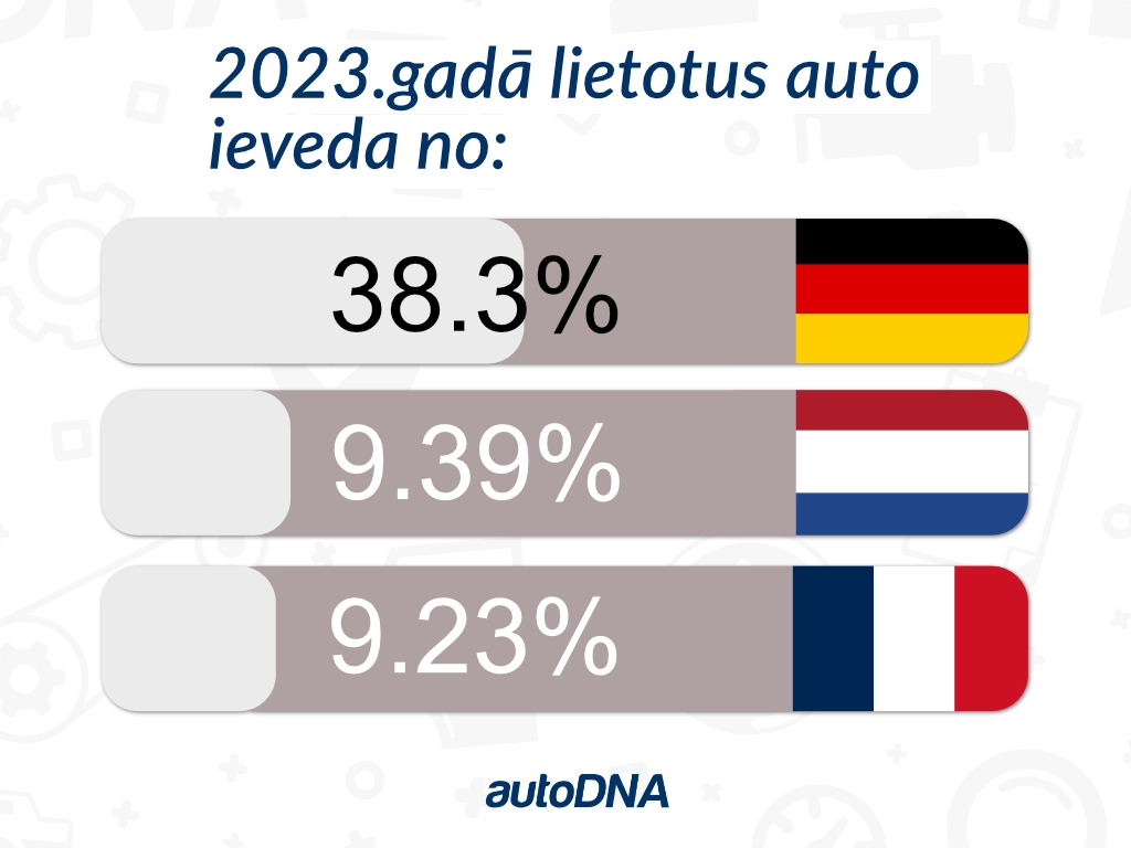 lietoti-auto-ievesti-no