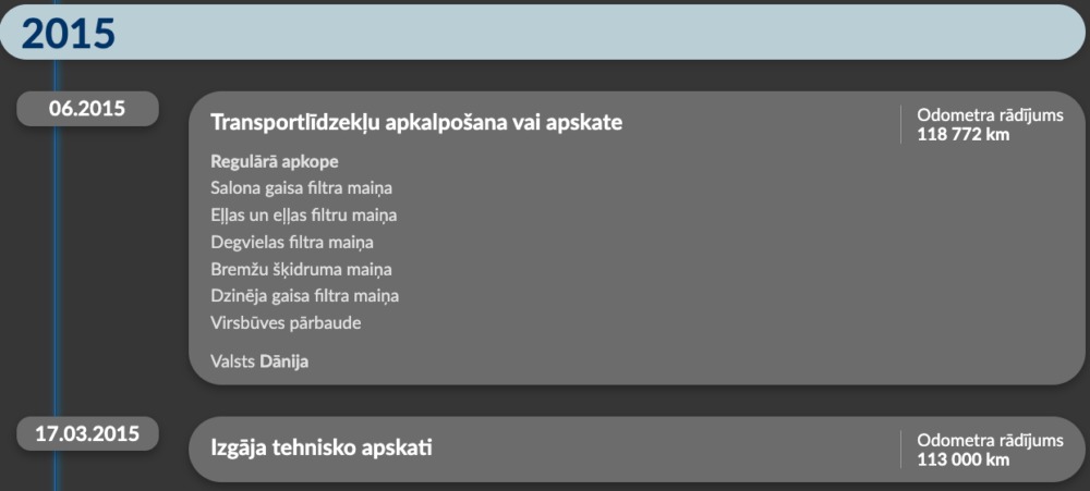 autodna vēsture no dānijas