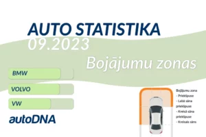 autostatistika-2023