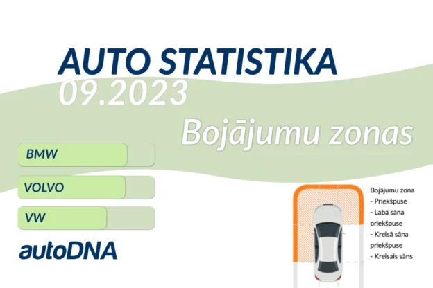 autostatistika-2023