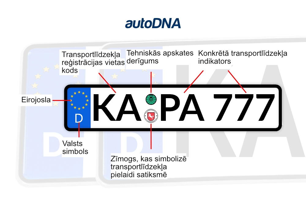 vacu-numurzimes-skaidrojums